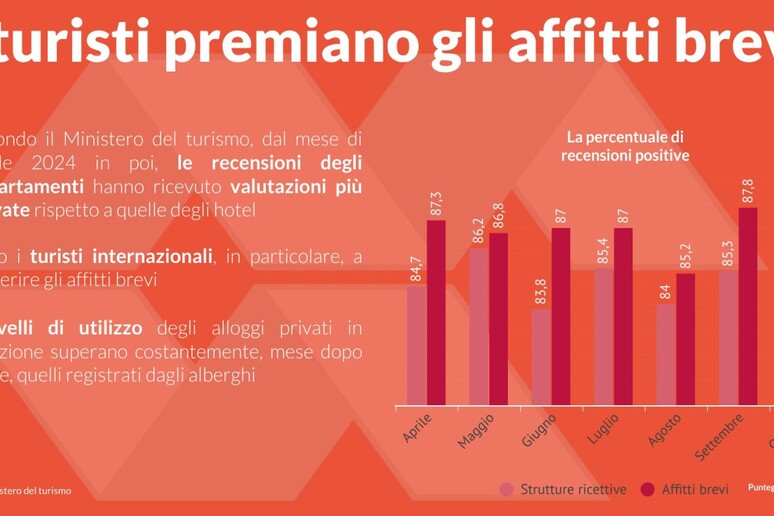 - RIPRODUZIONE RISERVATA